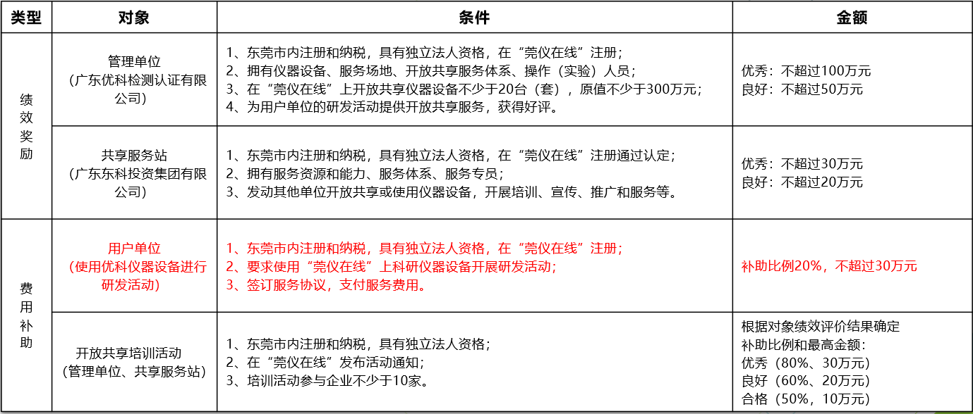 如何通过sg飞艇进行“莞仪在线”申报